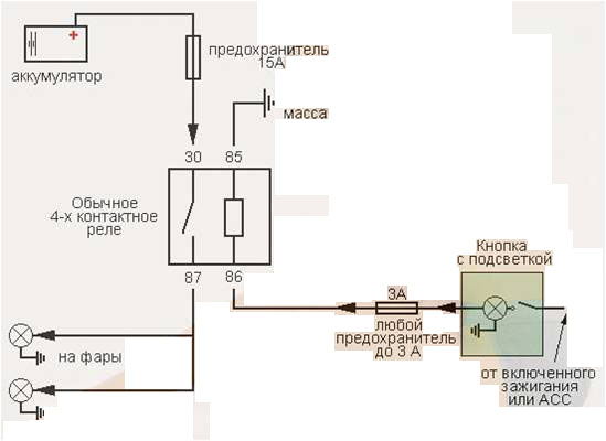 Схема ксенона на авто