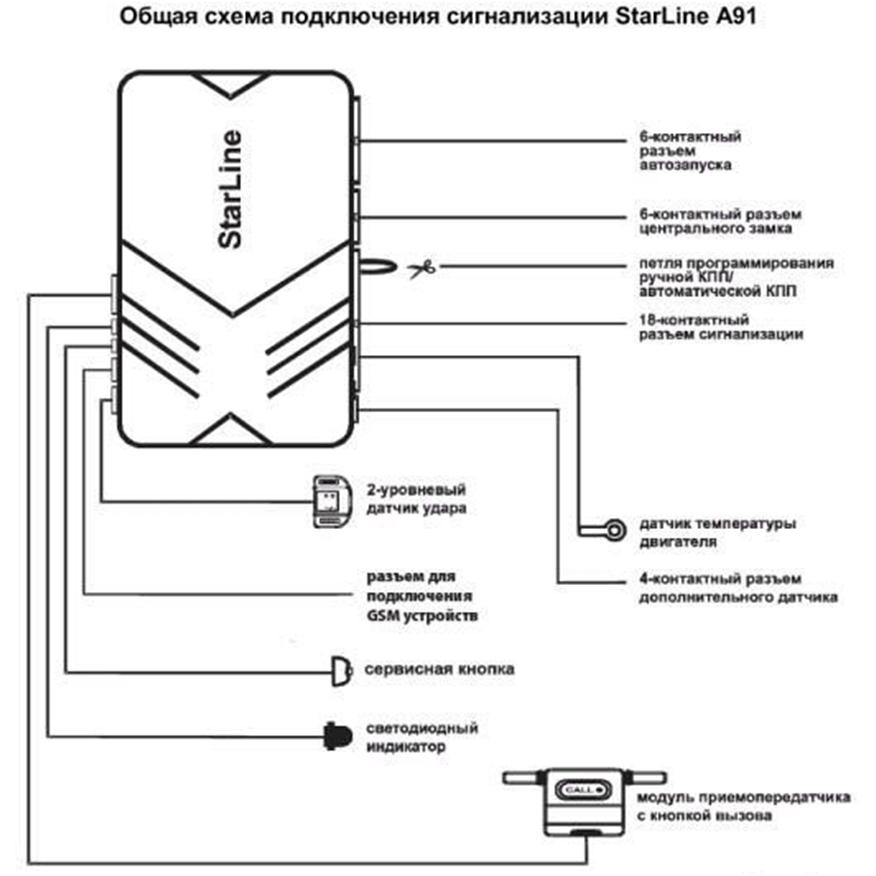 Старлайн а91 схема установки