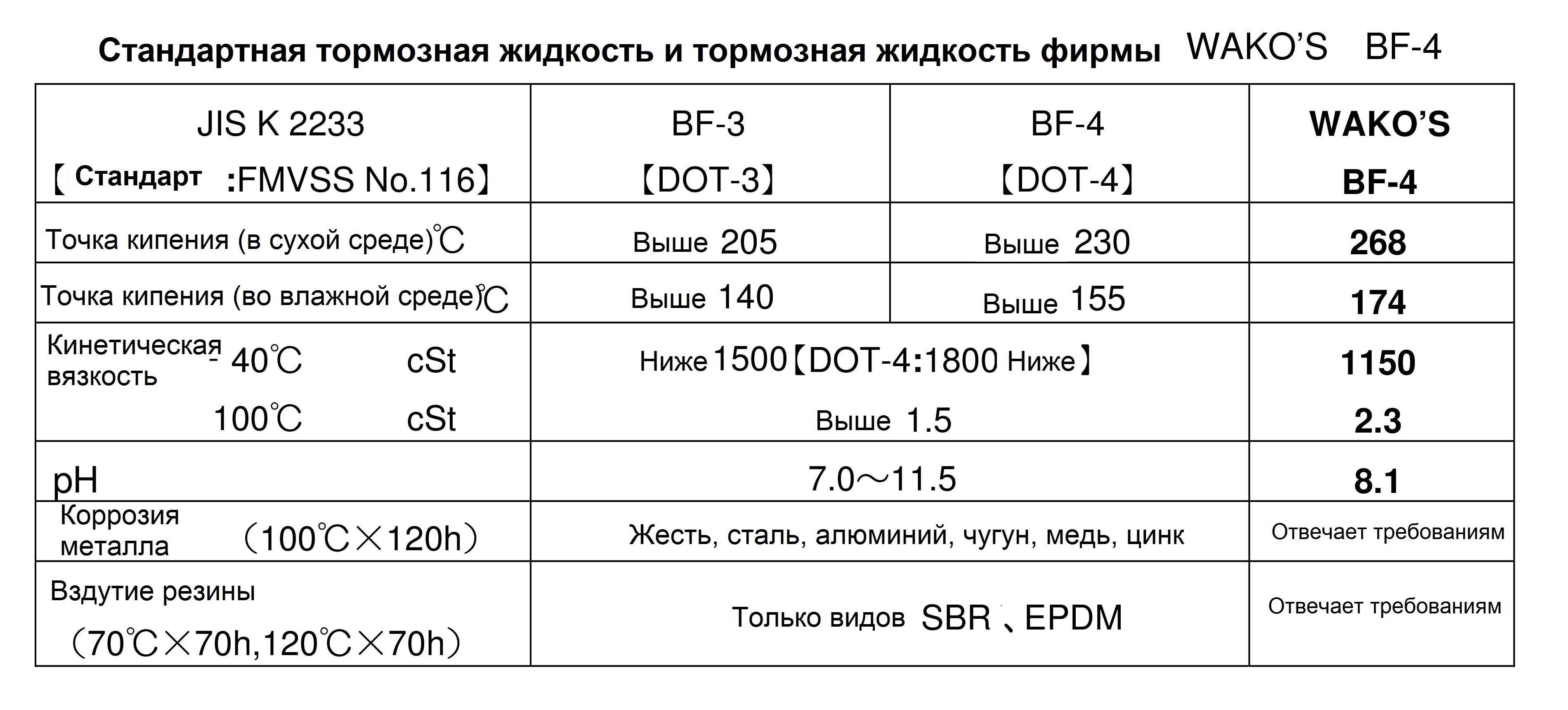 Объем тормозной жидкости ока