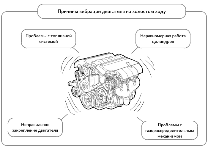 Вибрация двигателя при трогании