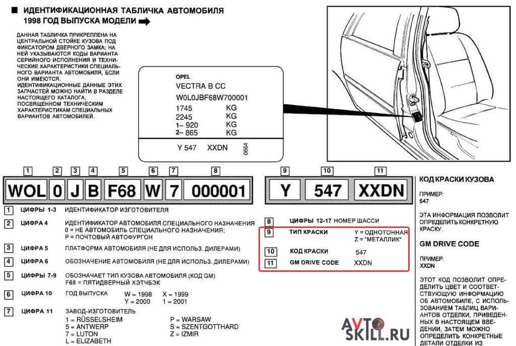 Vin код mazda расшифровка