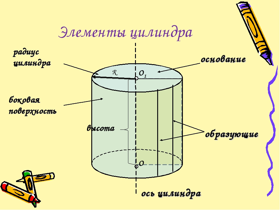 Образующая кольца. Цилиндр элементы цилиндра. Основные элементы цилиндра. Цилиндр составляющие элементы. Назовите основные элементы цилиндра.