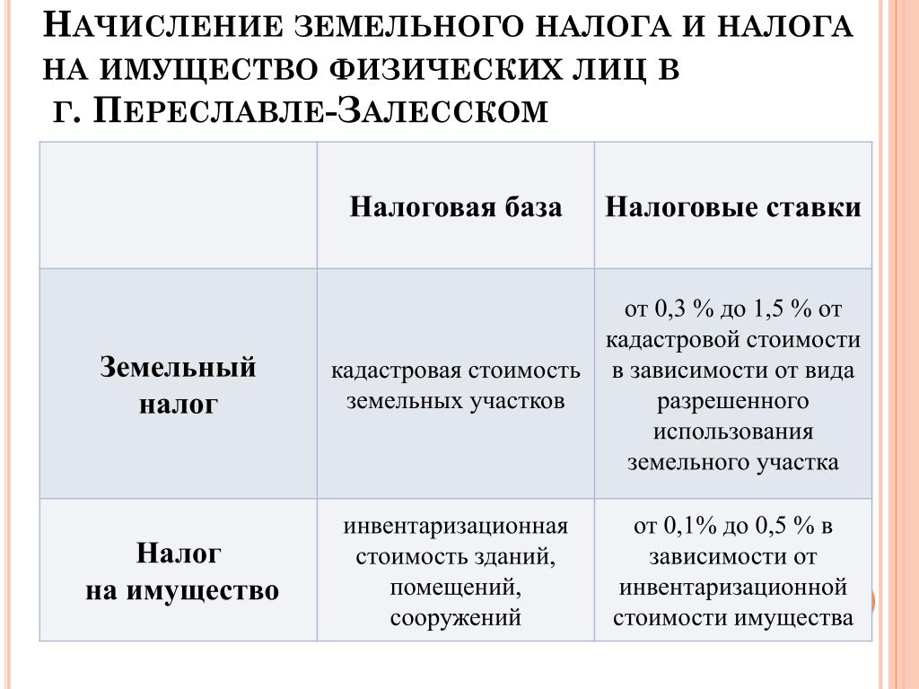 Сколько платят в sas