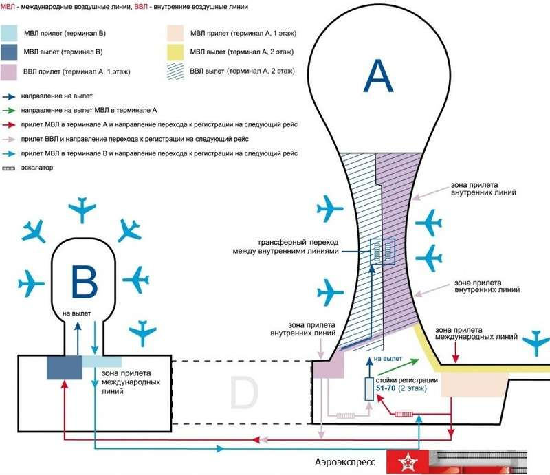 Схема переходов между терминалами