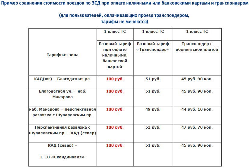 Транспондер зсд работает на м11