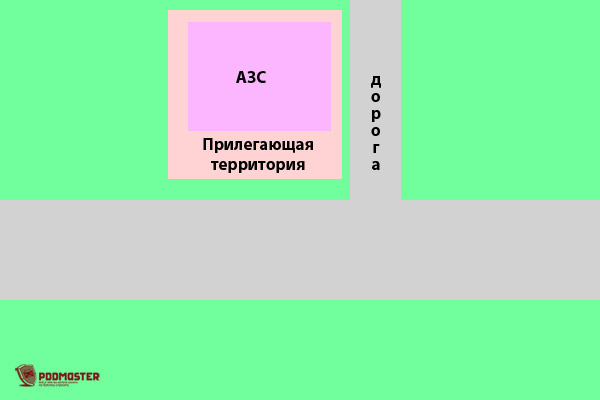 АЗС около дороги АЗС около дороги