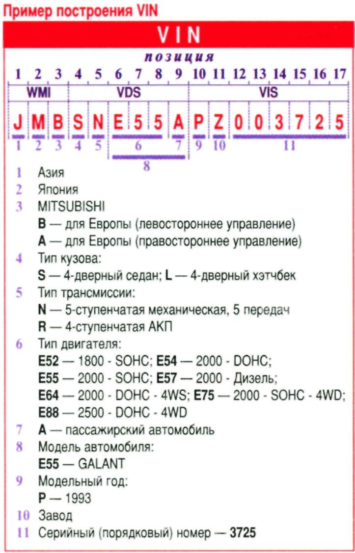 Как узнать комплектацию гранты