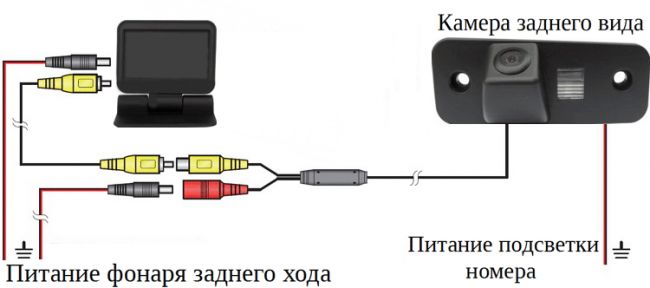 Скачет изображение на камере заднего вида