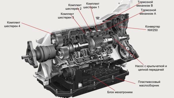 Коробка передач автомат фото обозначения