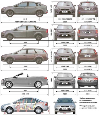 Габариты форд торнео кастом