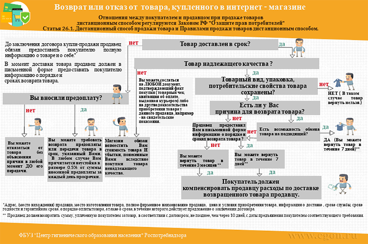 Экзист псков режим работы телефон