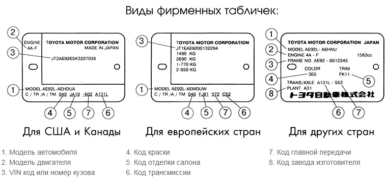 Характеристики машины по vin