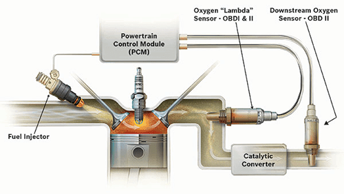 oxygen sensors diagram