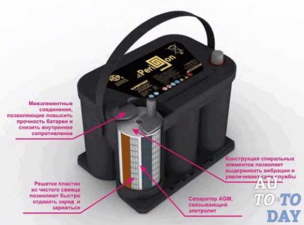 Аккумулятор пара принцип работы