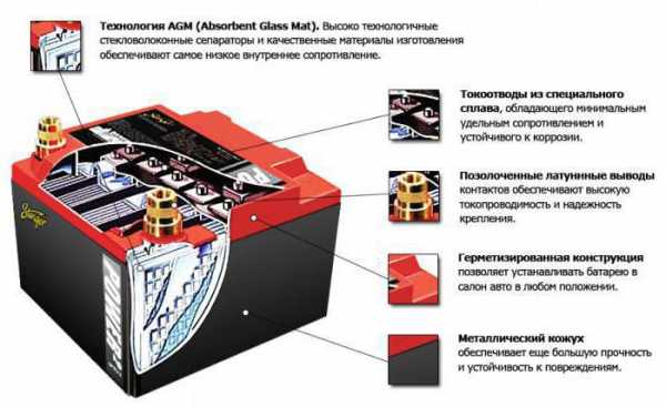 Принцип работы автомобильного аккумулятора