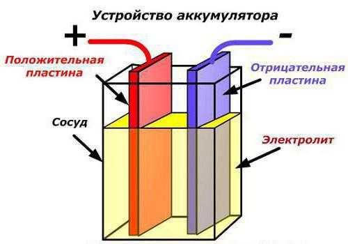 Принцип работы литиевого аккумулятора