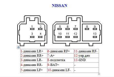 Разблокировка магнитолы nissan