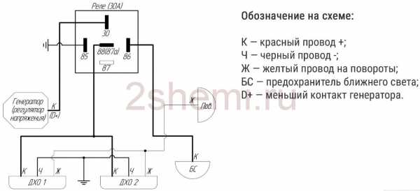 Дхо при запуске двигателя