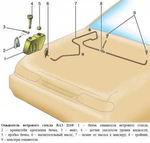 Бачок омывателя дэу нексия