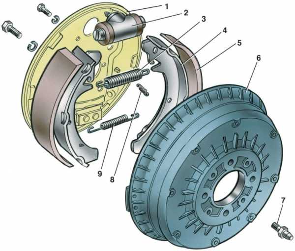 Диаметр тормозного барабана уаз