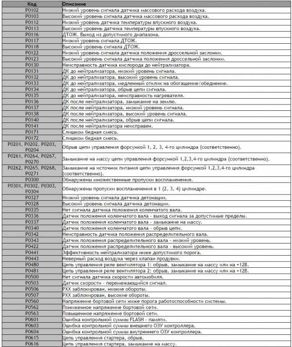 Ошибка бортового компьютера 422