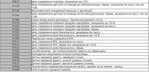 Как убрать ошибки с бортового компьютера газель бизнес