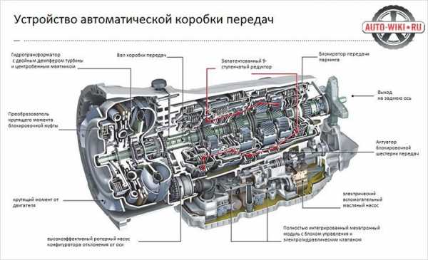 Буксировка машины с акпп