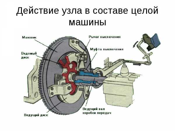 Буксует сцепление бмв е39