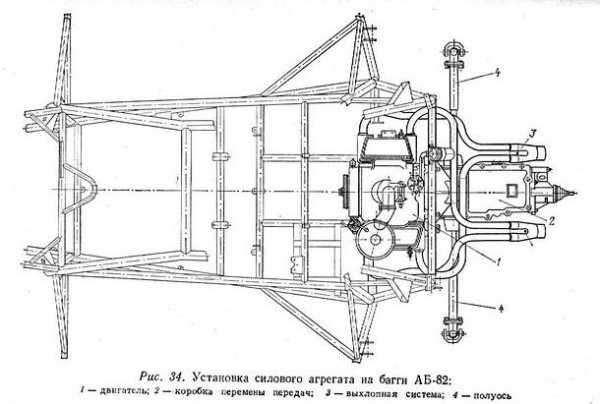 Чертежи багги 4х4