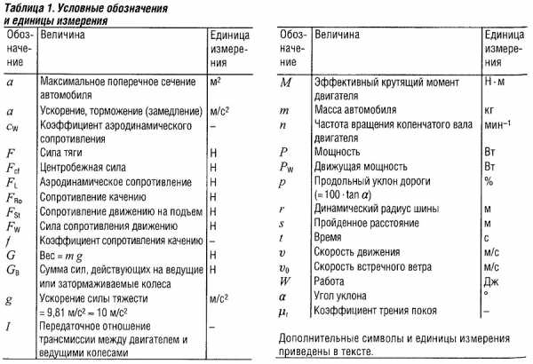 Динамическая характеристика автомобиля график