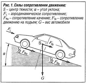 Динамическая характеристика автомобиля это