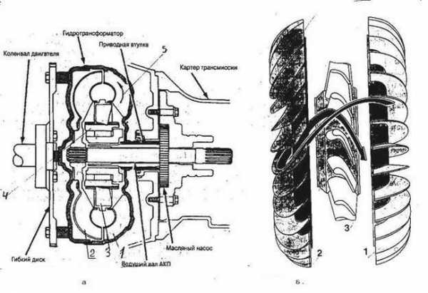 Как устроен гидротрансформатор акпп