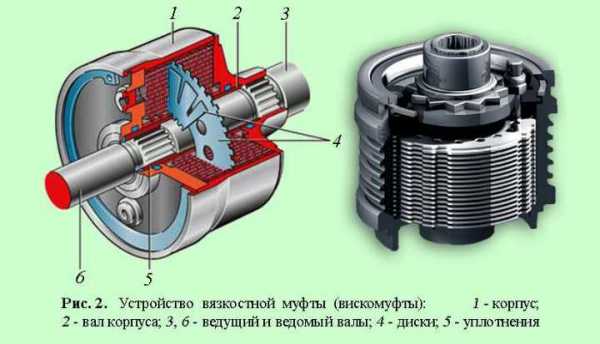 Муфта автомобильная что это