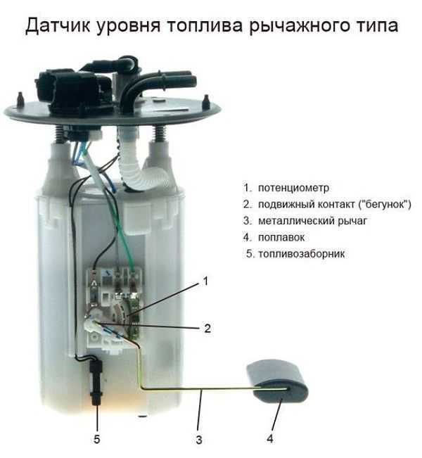 Почему не показывает датчик