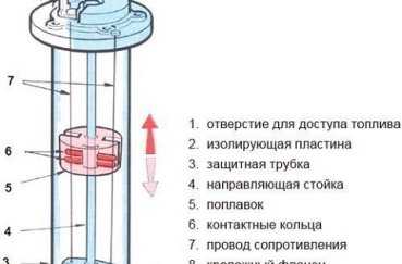 Датчик топлива неправильно показывает