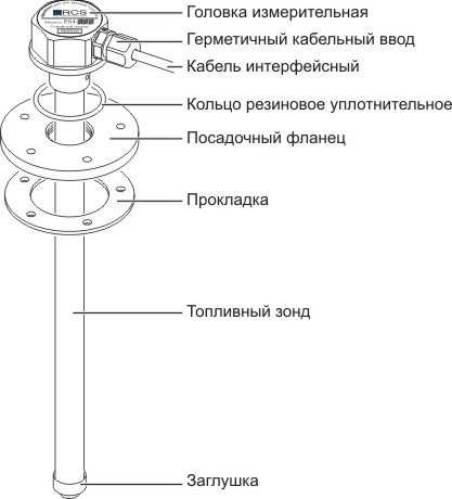 Бортовой компьютер штат неправильно показывает уровень топлива