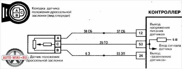 Дпзд что за датчик