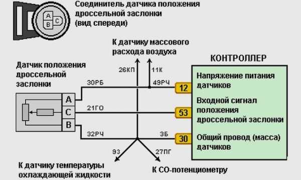 Проверить датчик дпдз