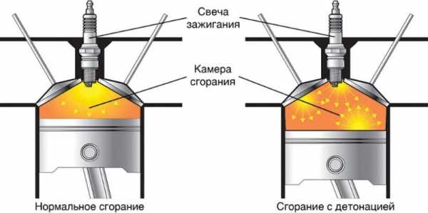 Детонация на холодном двигателе