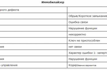 Руководство по диагностике двигателя и кодам неисправности