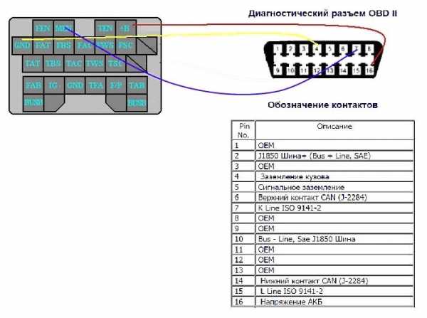 Разъем обд фокус 1