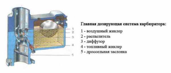 Бензиновый двигатель черный дым