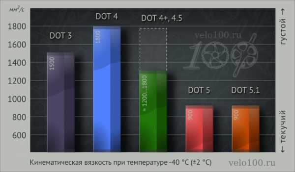 Dot4 что это за программа hp