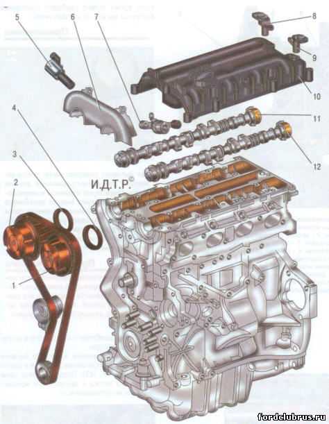 Iqdc двигатель ford focus