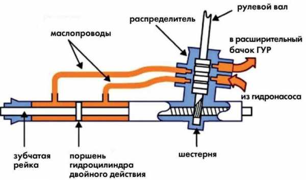 Схема гур 2112