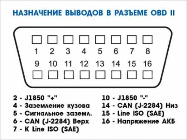 Распиновка elm 327 разъема