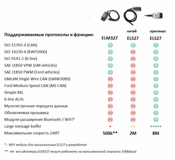 Программы для els27 android