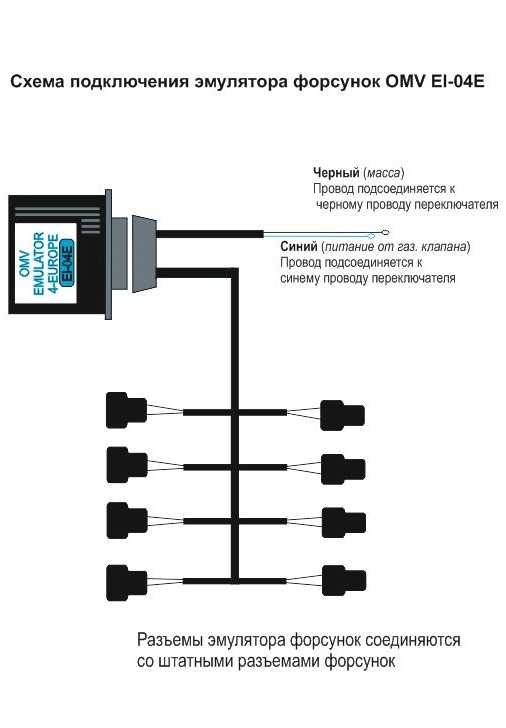 Не работает эмулятор форсунок