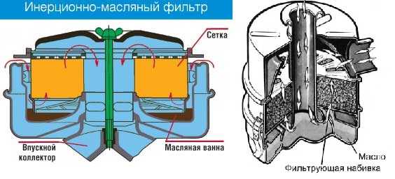 Тесты воздушных фильтров двигателя