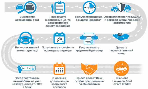Дилер форд нижний новгород
